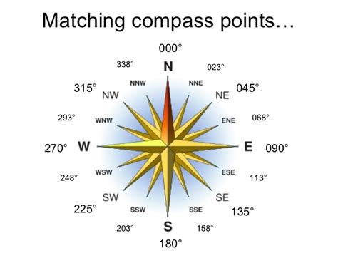In other way round bearing angle shows the direction between two points with some. Bearings lesson