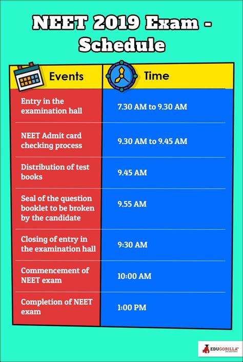 8,548 likes · 2 talking about this. NEET UG 2019: Registration, Application Form, Eligibility ...