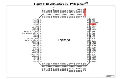 Stm32 Stm32l Mcu Swd Pin On Board Not Matching Processor Pinout