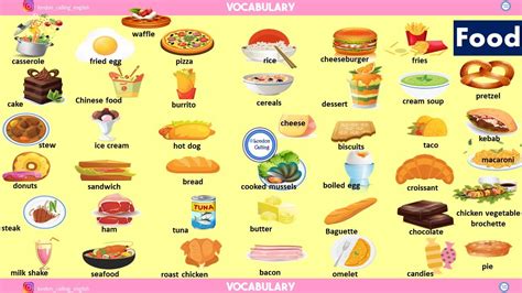 Food Vocabulary List For Esl And Efl Learners Youtube