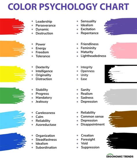 Color Psychology Chart Health Psychology Color Psychology Psychology