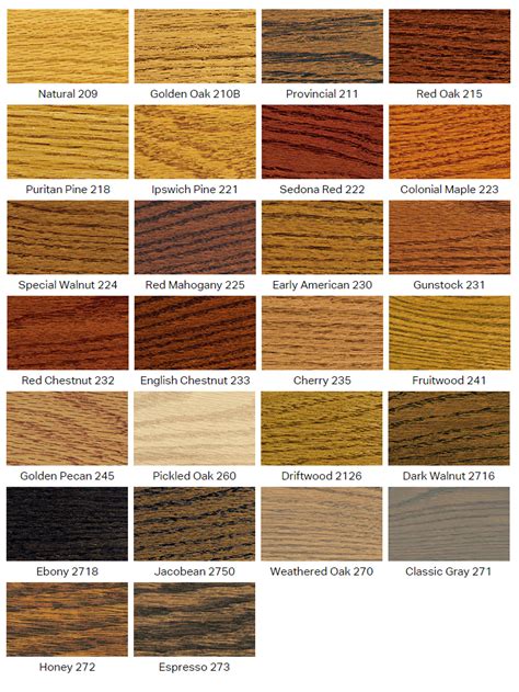 Minwax Stain Chart Buff Coat Hardwood Floor Renewal