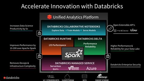 Databricks Delta A Unified Data Management System For Real Time Big Hot Sex Picture