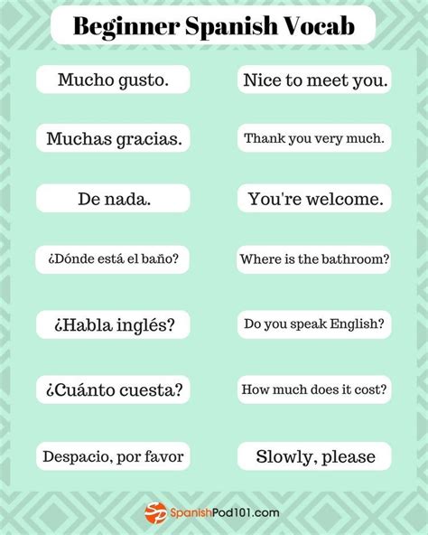 Spanish Words And Phrases For Beginners To Learn In The English