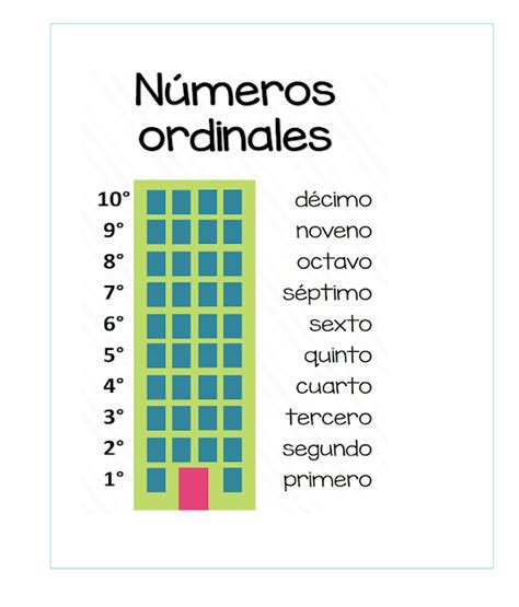 NÚmeros Ordinales Números Ordinales Matemáticas De Primer Grado