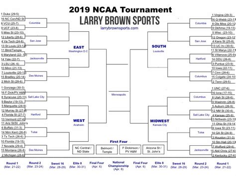 Ncaa Tournament 2019 Printable Bracket With Pod Locations And Team
