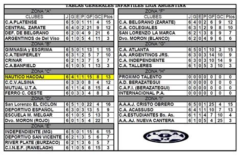 Incluye resultados, fixture, promedios, tablas de posiciones, goleadores. Liga Argentina: Tabla de posiciones | Hacoaj Fútbol