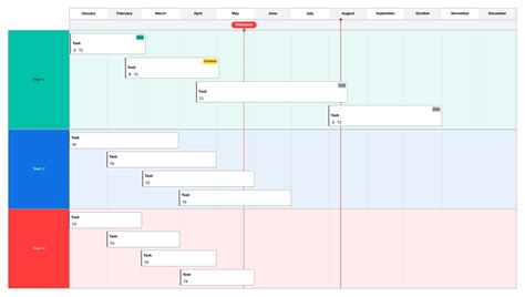 A Pert Chart Vs Gantt Chart Whats The Difference Lucidspark