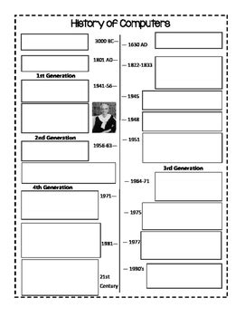 To learn more about computers and the internet, here are some useful resources for children, teachers and parents: History of Computers Timeline by Elizabeth Talley | TpT