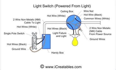 Single Pole Single Light Switch Wiring Diagram