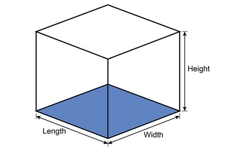 Why The Order Of Length Width And Depth Matters