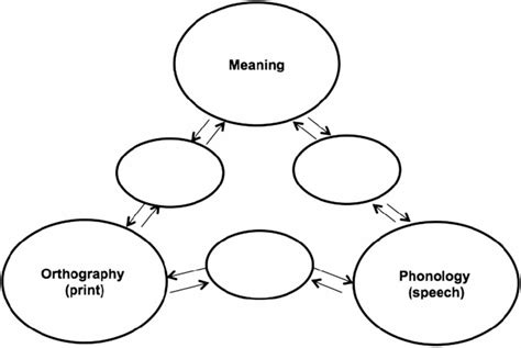 the triangle model download scientific diagram