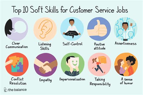 Definition Of Great Customer Service | Examples and Forms