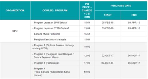 Bagi permohonan upu sesi 2018/2019 ini, berikut merupakan kategori yang boleh memohon di bawah kursus upu. Langkah pembelian nombor Unik ID UPU 2018 - myeduroute