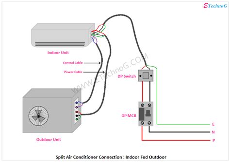 How to replace a broken air conditioner condensate pump. Air Conditioner Connection and Wiring Diagram | Home electrical wiring, Air conditioner, Window ...