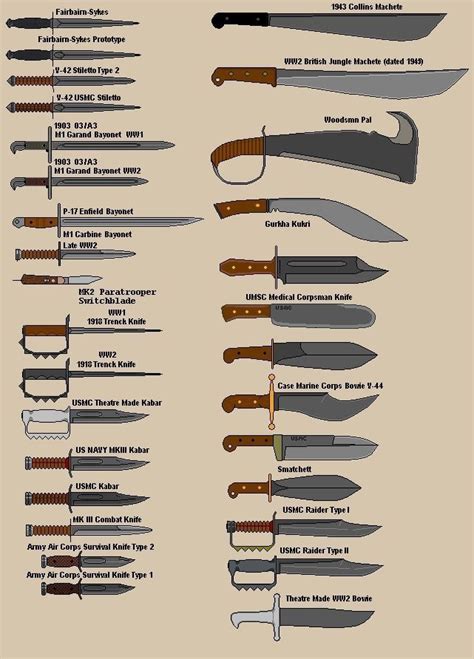 Types Of Close Combat Defense Knifes Rcoolguides