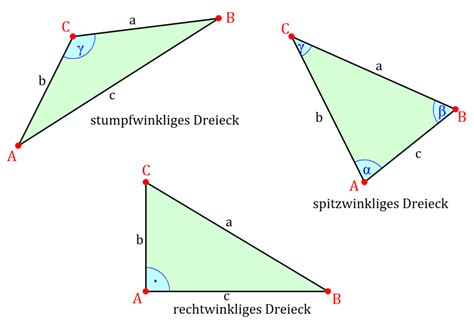 Das stumpfwinklige dreieck/ein stumpfwinkliges dreieck | die stumpfwinkligen dreiecke. Geometrische Formen und Figuren · mit Video