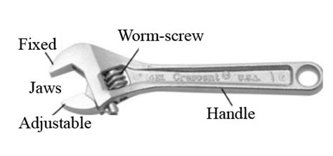Wrenches Bartleby