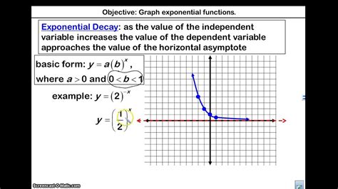Graphing Exponential Growth And Decay Functions Youtube