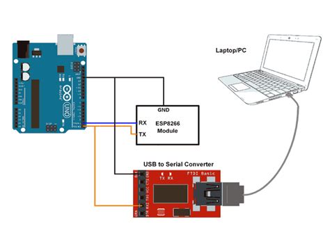 Tutorial Arduino Esp8266 Serial Wifi Adapter Riset