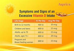 Symptoms And Signs Of An Excessive Vitamin D Intake Daily Limit Chart
