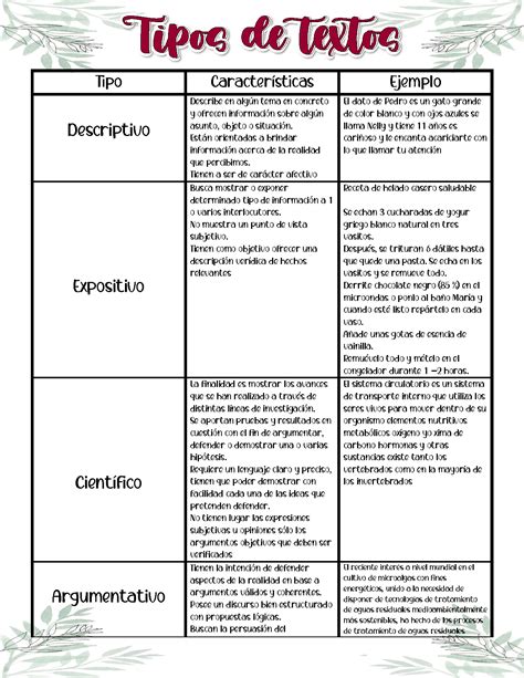 Cuadro Comparativo Textos Texto Descriptivo Texto N Vrogue Co