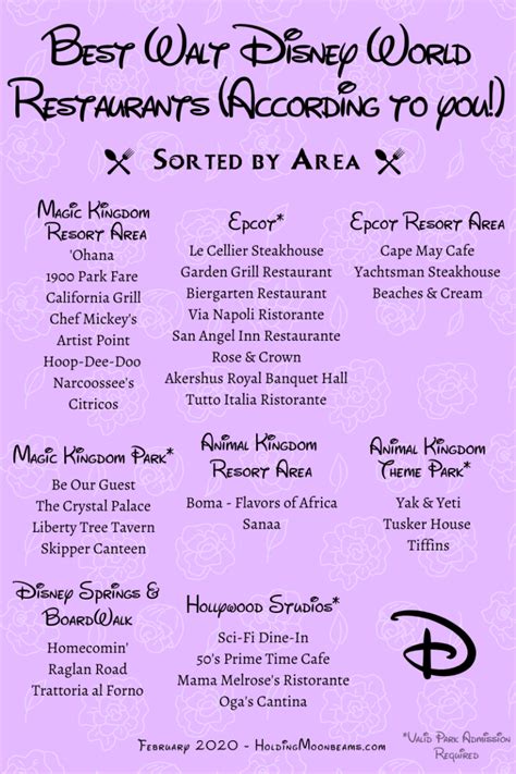 Best Restaurants In Disney World According To You Holding Moonbeams