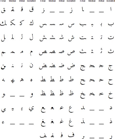 Arabic Alphabet | Eulingual Language Resources