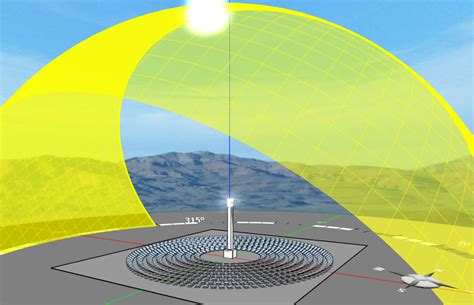 Engineering Computation Laboratory Simulating Concentrated Solar Power