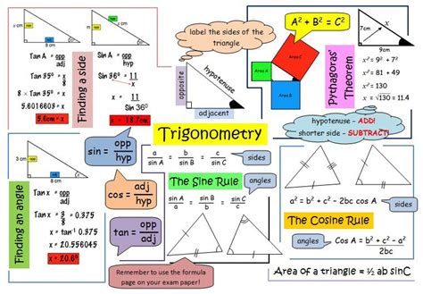 Trigonometry And Pythag Revision Poster Teaching Geometry Math