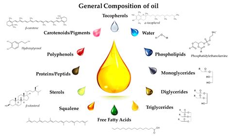 Chemical Formula And Position Of Vegetable Oil Tutor Suhu
