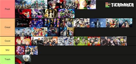 Anime Ive Watched Tier List Community Rankings TierMaker