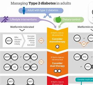 Nice Guidelines Type 2 Diabetes Summary Diabeteswalls