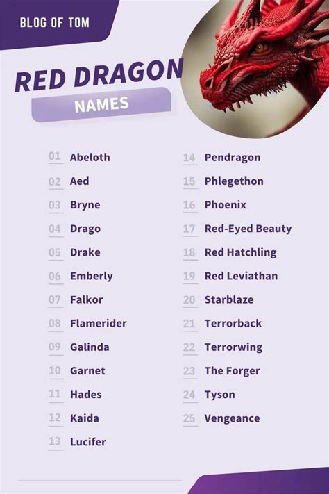 Red Dragon Names 149 Awesome Naming Ideas Dragon Names Names That