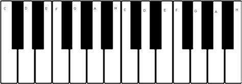 Klavierlehrer*innen sind oft geteilter meinung, ob die klaviatur beschriftet werden sollte. Klaviertastatur Zum Ausdrucken Pdf : Klaviatur - Wikipedia ...