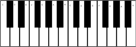 Musikinstrument, bei dem die saiten durch mit tasten verbundene filzhämmerchen angeschlagen werden. Klaviertastatur Zum Ausdrucken Pdf : Klaviatur - Wikipedia ...