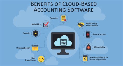 Benefits Of Cloud Based Accounting Software For Your