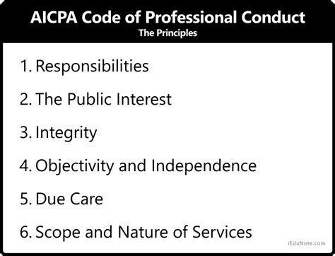 Professional Ethics In Auditing