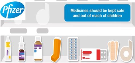 Protecting medicines and vaccines during transport. Pfizer's Medicine Cabinet
