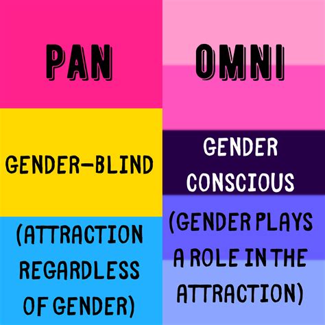 Pansexual And Omnisexual Pansexual Pride Pride Aesthetics