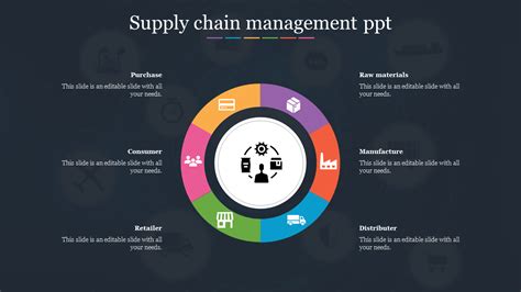 Buy Supply Chain Management Ppt Template Presentation