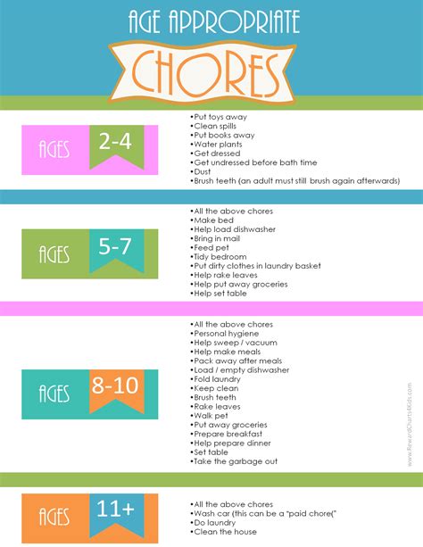 Age Appropriate Chores Free Printable List Of Chores Per Age Age