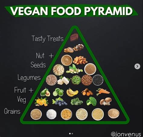 the vegan food pyramid make sure to get all the nutrients you need the vegan meal prepper