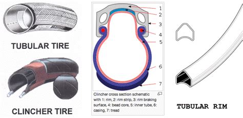 But mostly dirt bike tires resemble one another. Clincher vs. Tubular Bike Tires - Which should I use?🤔