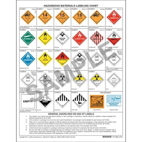 Hazardous Material Warning Labels Chart Emedco Vrogue Co