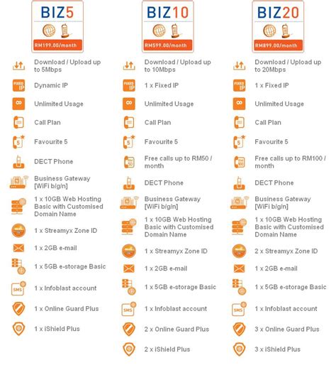 For unifi coverage checking, you can reach our officer here. UniFi Business Package - Register Unifi Online - TM Unifi ...