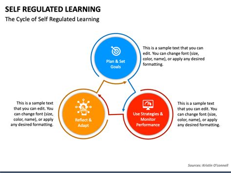 Self Regulated Learning Powerpoint Template Ppt Slides