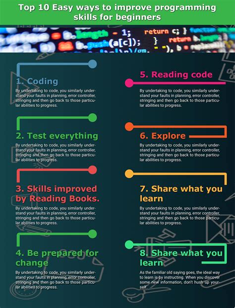 Top 10 Easy Ways To Improve Programming Skills For Beginners Coding