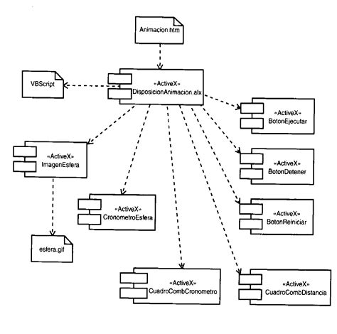 Aprende Uml Diagramas De Componentes