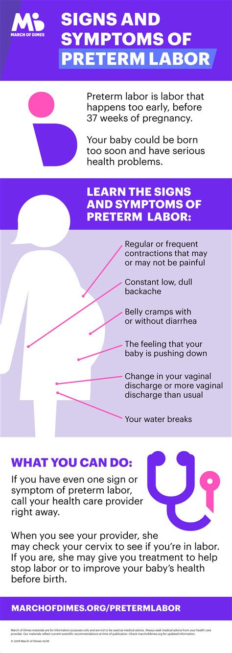 Signs And Symptoms Of Preterm Labor Infographic March Of Dimes